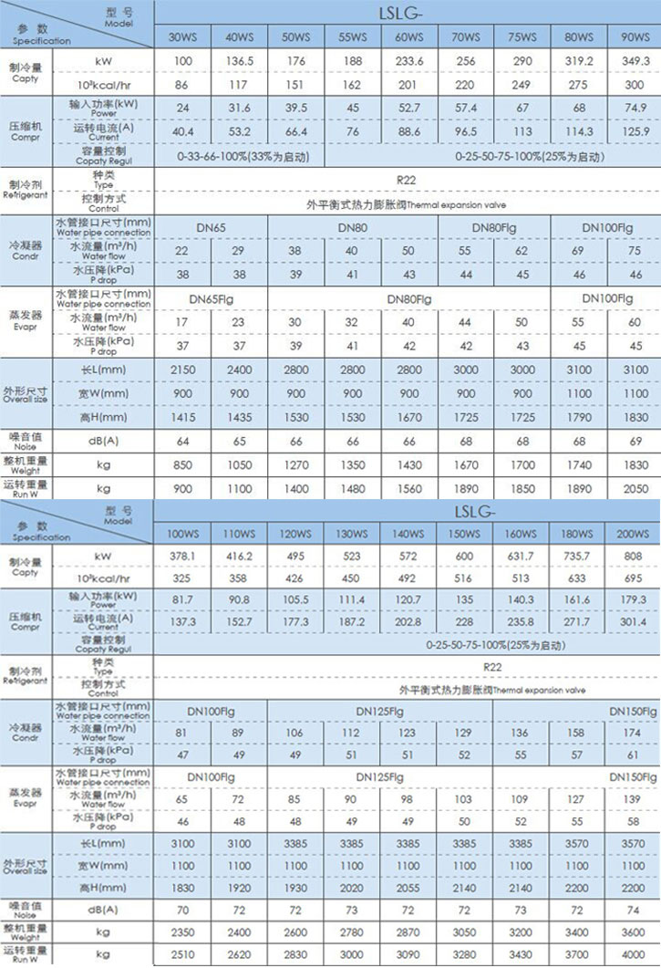 水冷螺杆式冷水机组